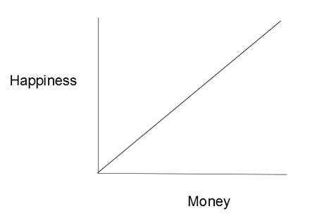 money vs icompta