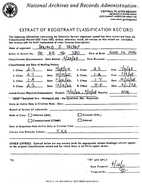 Donald Trump’s draft (avoidance) record. (National Archives and Records Administration)